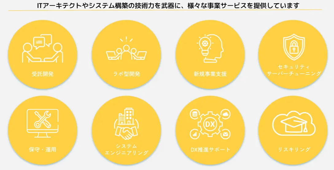 デジタルクリエイティブ事業部ではアプリケーション・Webサービス・DX化の事業戦略から機能開発サービスを提供できる3つの部門で以下のサービスを展開しております。
