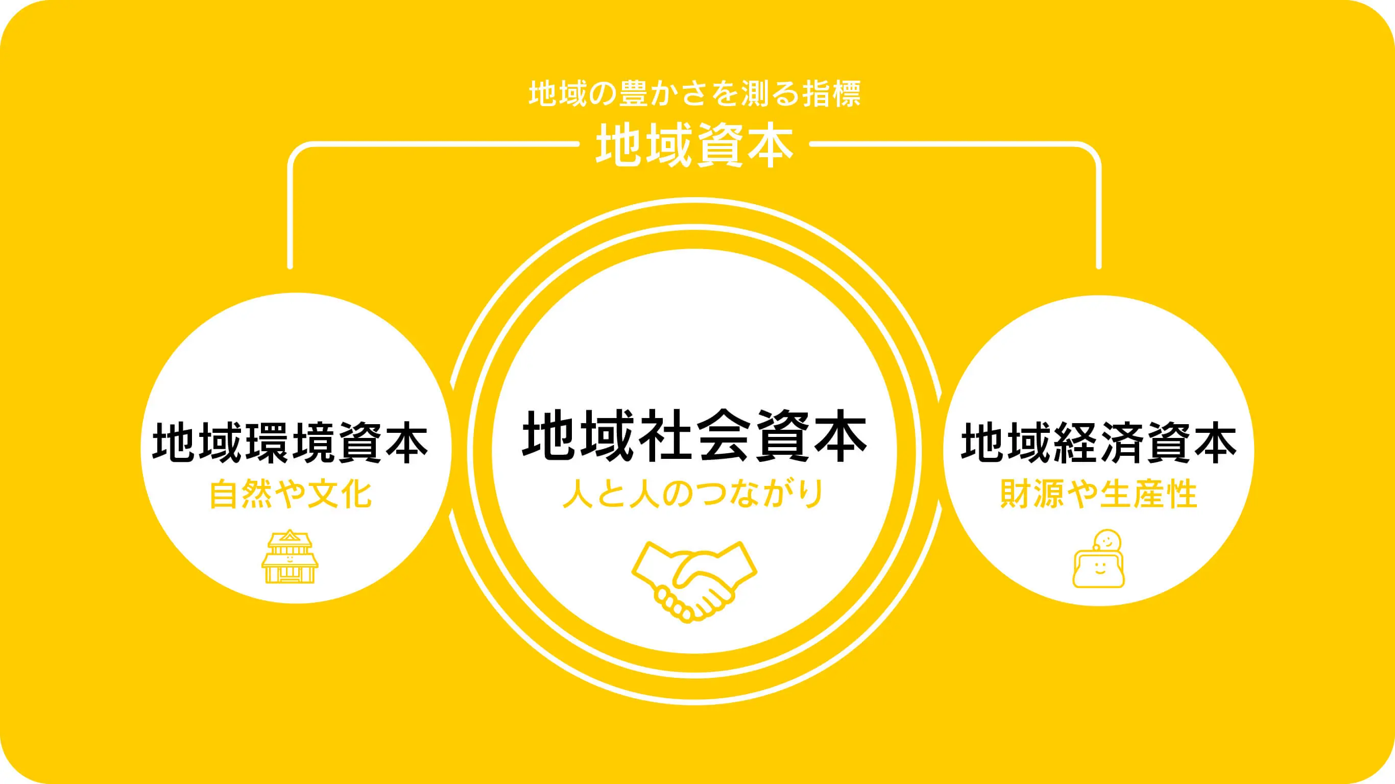 ちいき資本主義 まちづくり 事業 面白法人カヤック