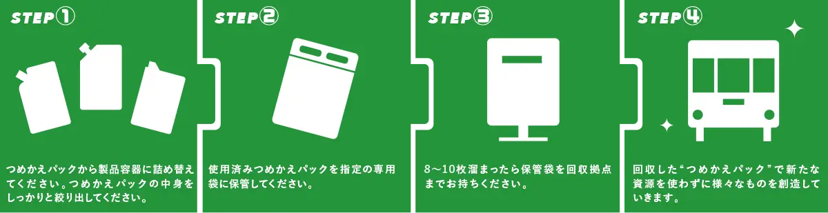 鎌倉リサイクリエーションプロジェクト