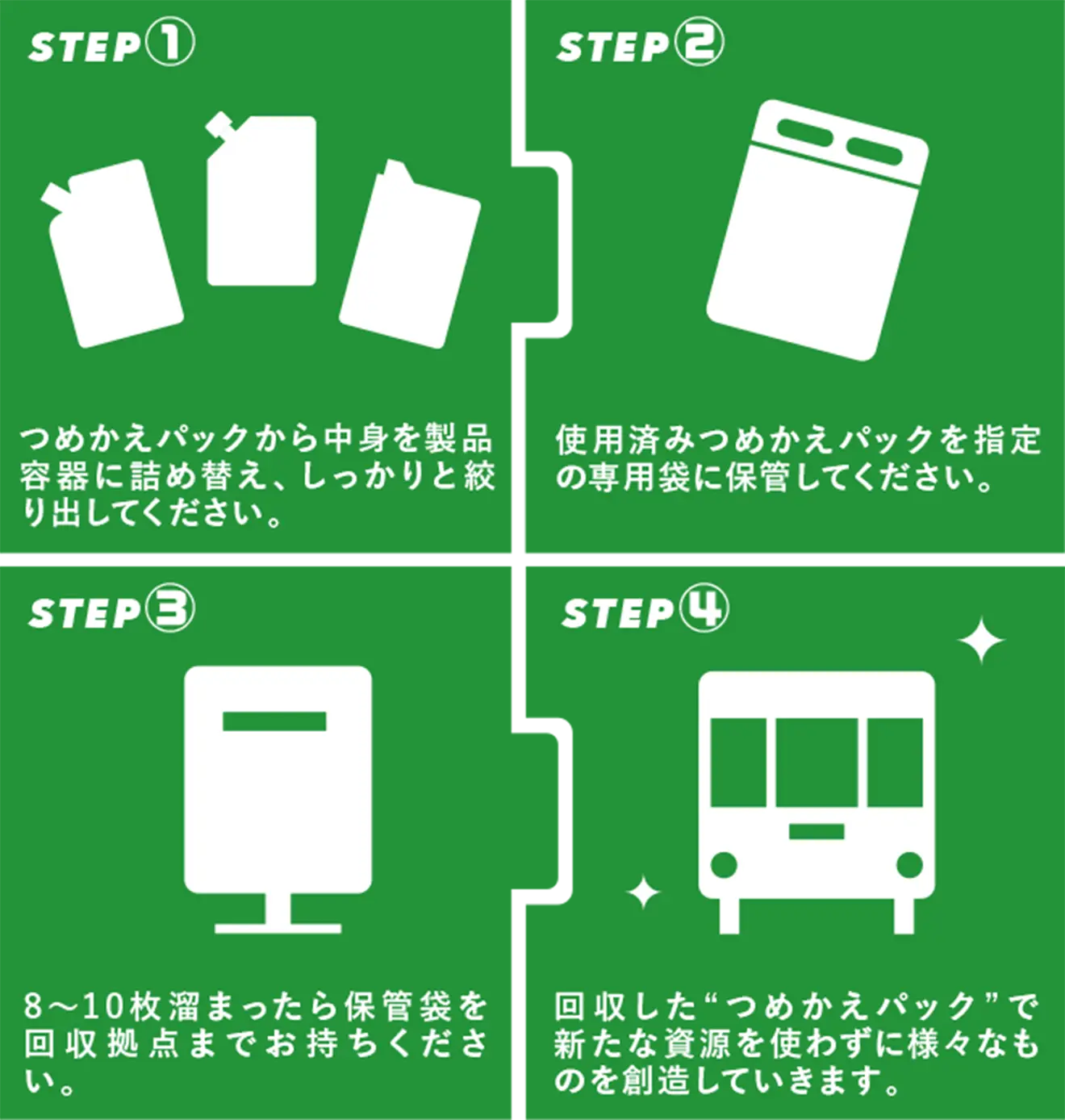 鎌倉リサイクリエーションプロジェクト