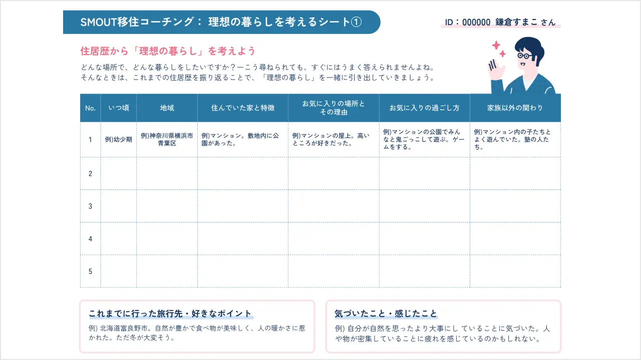 「理想の暮らしを考えるシート」１枚目