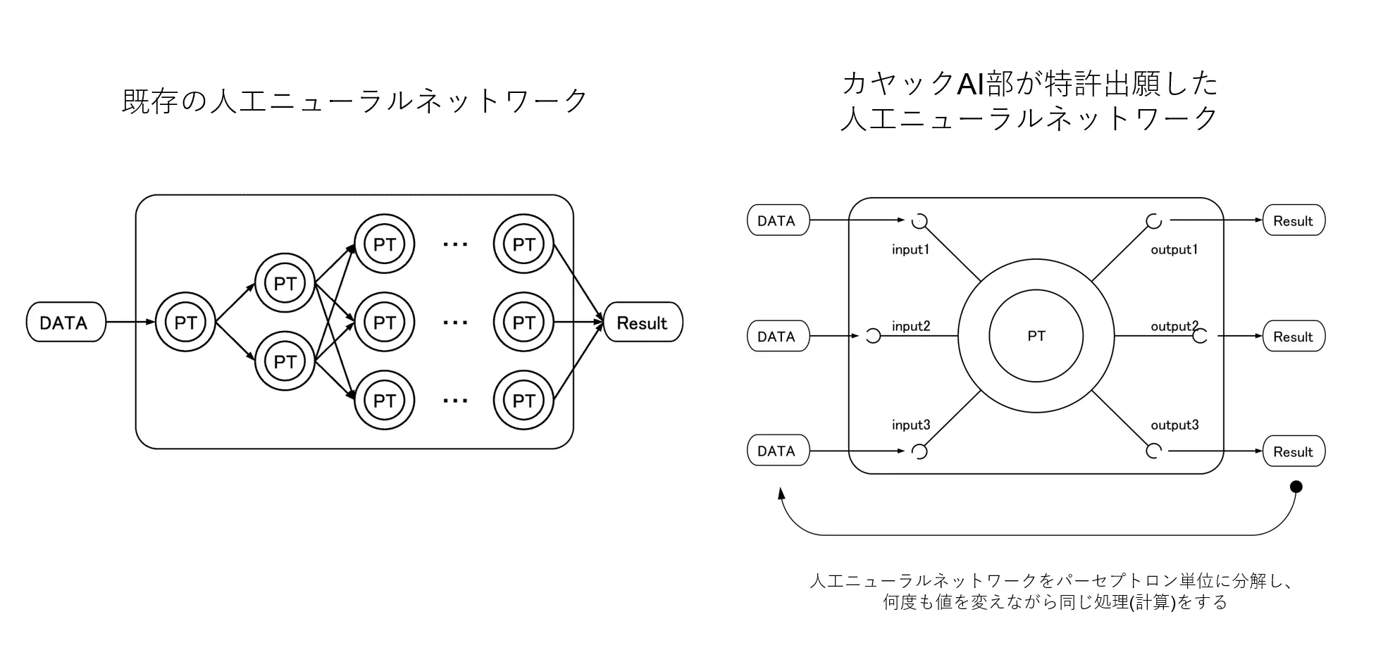 AI部特許