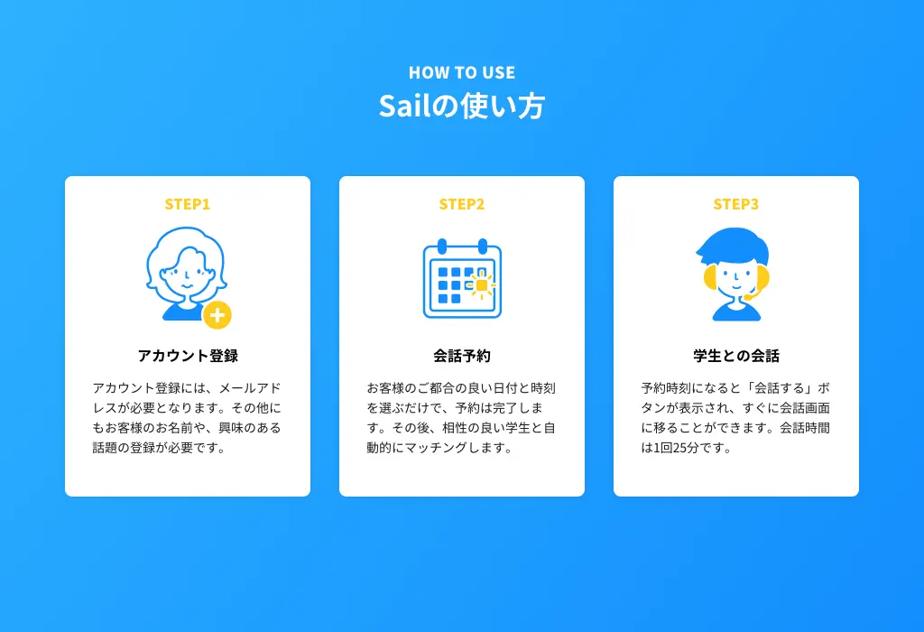 sail使い方