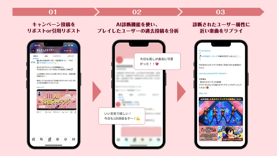 AI楽曲マッチング