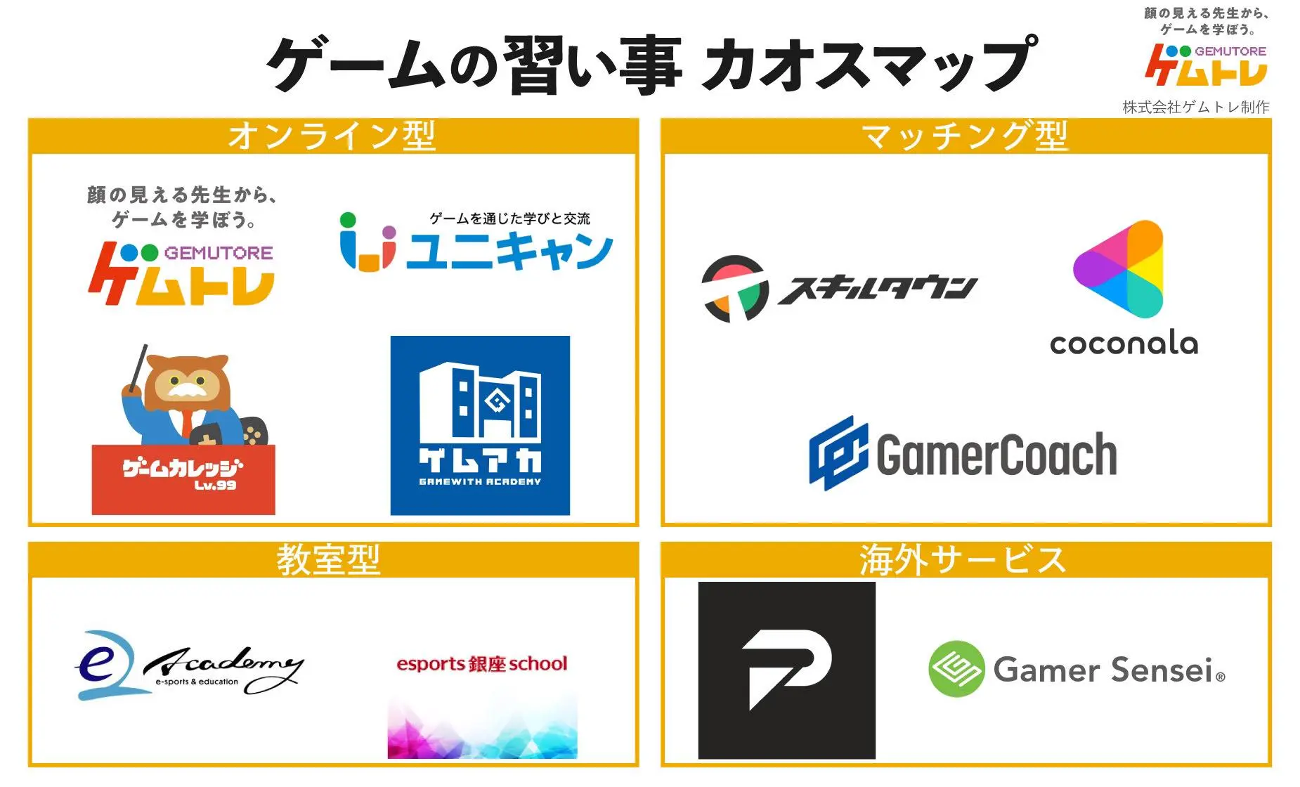 世界で急成長する「ゲームの習い事」市場。 ゲムトレがゲームの習い事カオスマップを作成。 | 面白法人カヤック