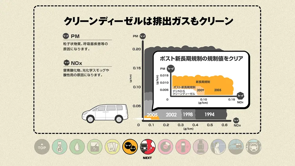 デリカD:5 クリーンディーゼル インフォグラフィックスカタログ