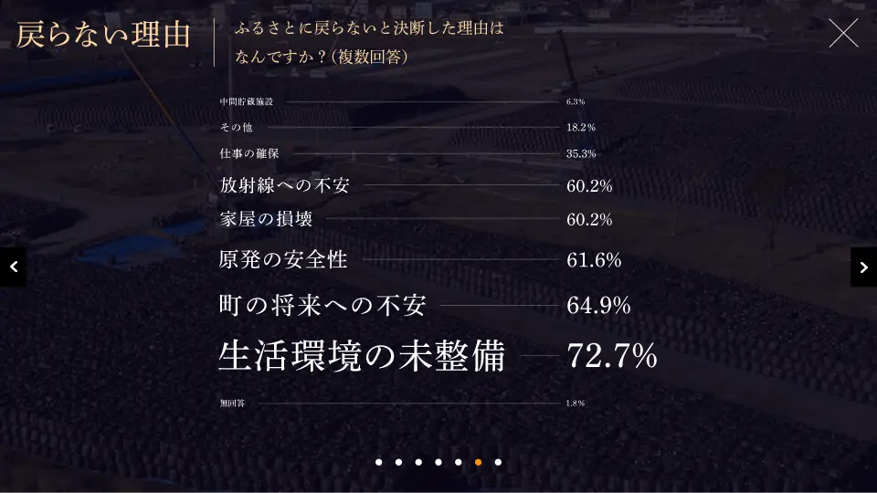 原発事故４年目の決断