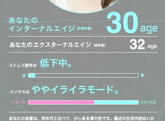 Internal Age System