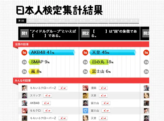 日本人検定